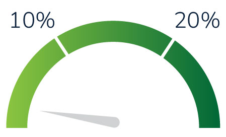 1.8%