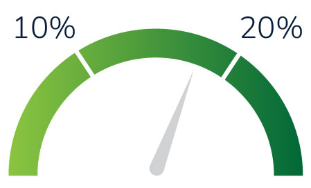 18 percent